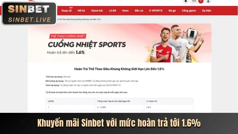 Công nghệ hiện đại và nền tảng ổn định